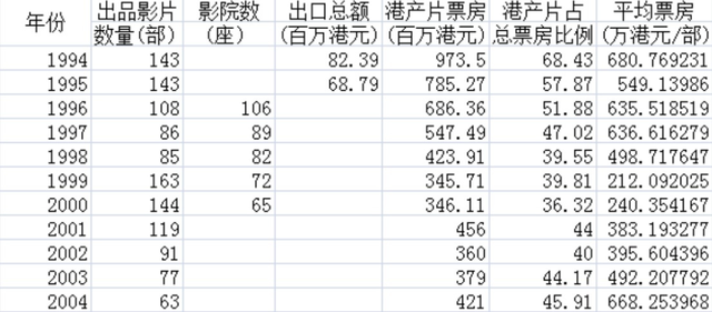 香 港 三 级 片 ,因 何 而 死 ?