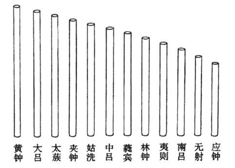 冬至,日影最长的一天