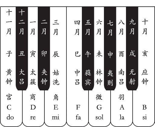 冬至,日影最长的一天