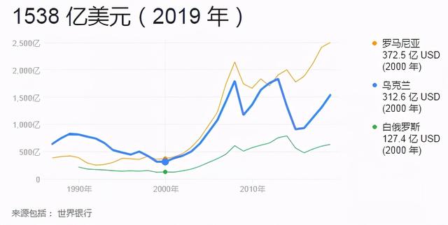 40个乌克兰美女在迪拜阳台拍裸照,乌克兰怎么就成了“欧洲子宫”