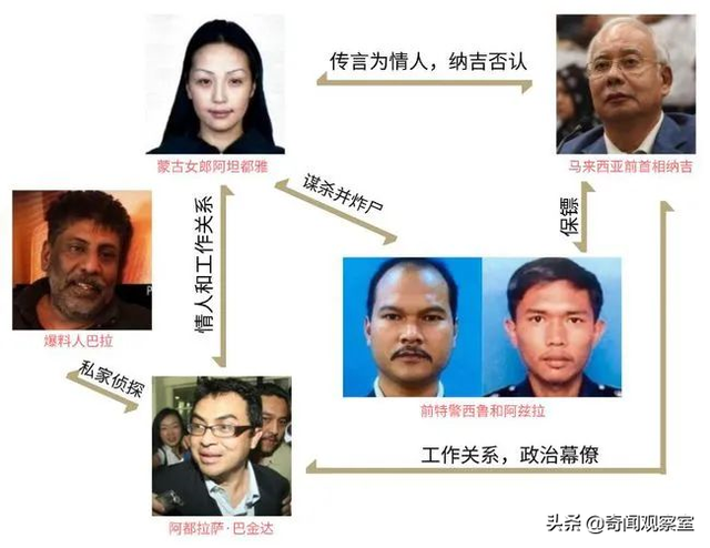 旧案回顾:蒙古美女被炸成碎尸,马来西亚政府高层牵扯其中
