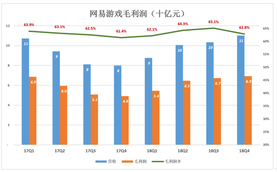 网易不再从容:电商越卖越亏 丁磊还有别的选择吗?