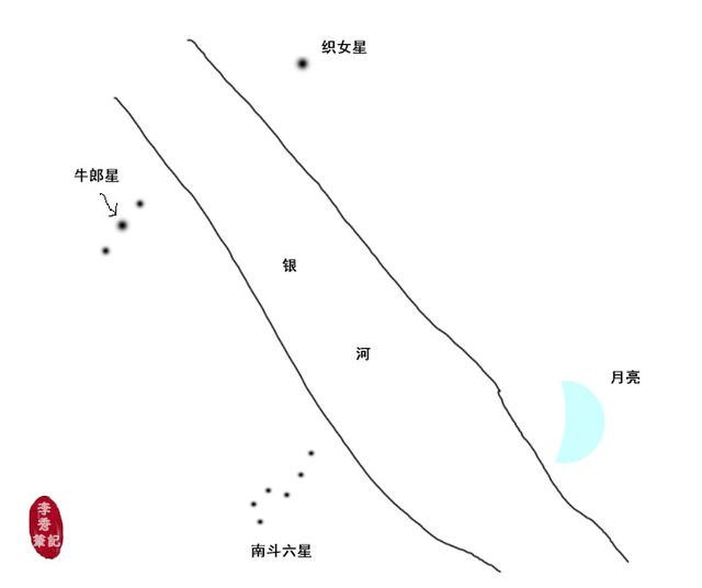 易经:七夕节看牛郎织女星,上古观星术入门,体味传统文化魅力