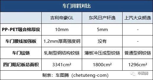 一扇门背后的专注执着,只是帝豪GL冠军品质的冰山一角