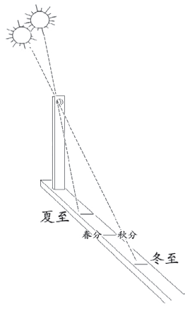 冬至,日影最长的一天
