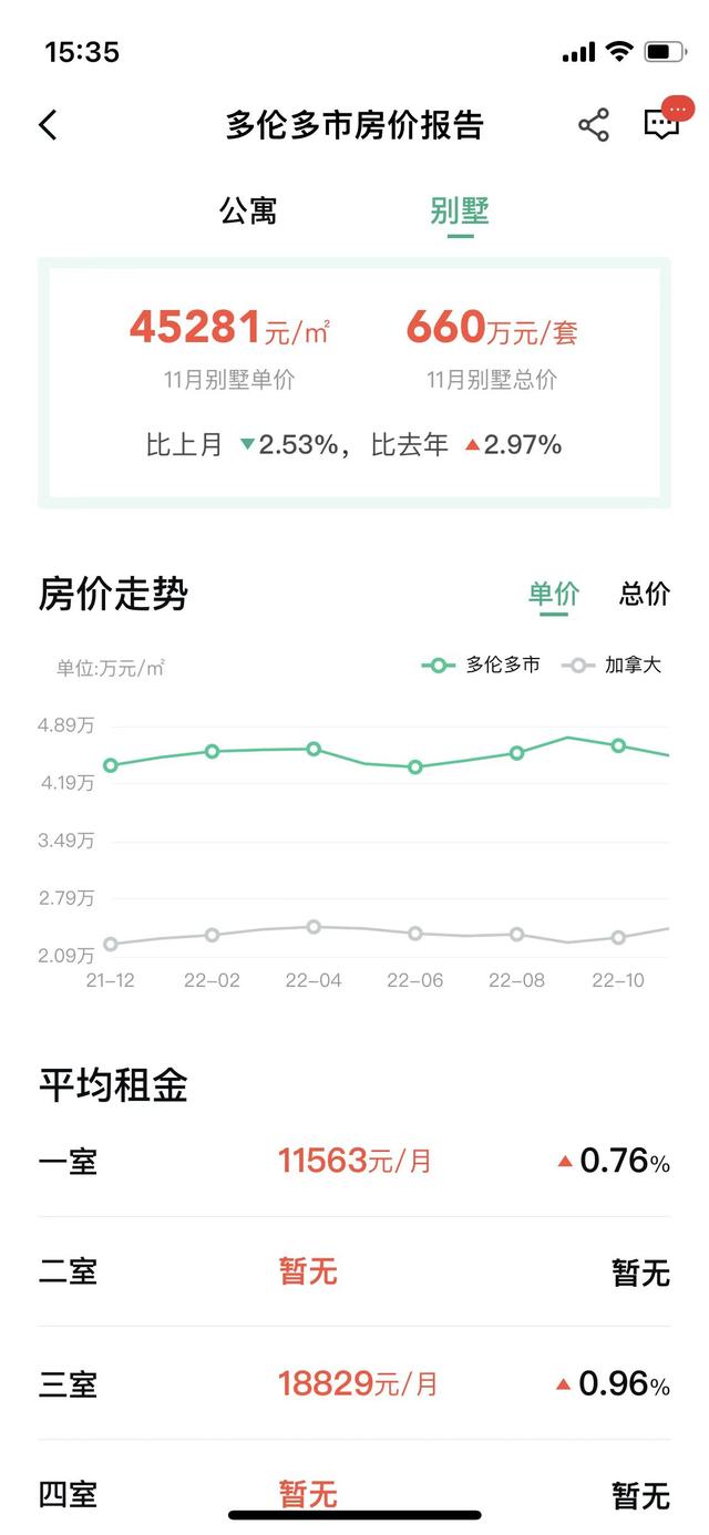 还记得《贱女孩》的校园女王吗?现在你有机会住进她的家了!