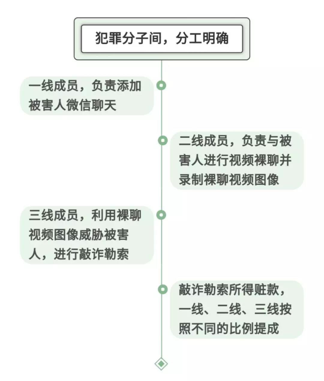 脱了衣服后,他被“美女”威胁!