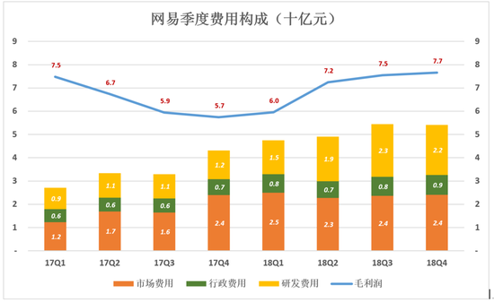 网易不再从容:电商越卖越亏 丁磊还有别的选择吗?