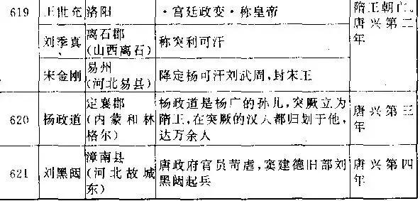 看杨广是如何一步步葬送大隋江山的!