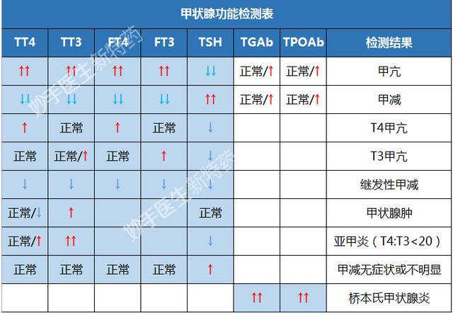 女性甲状腺不好症状有哪些?甲状腺疾病更偏爱女性,3原因要自知