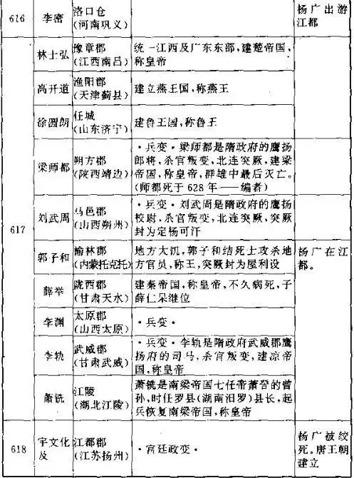 看杨广是如何一步步葬送大隋江山的!