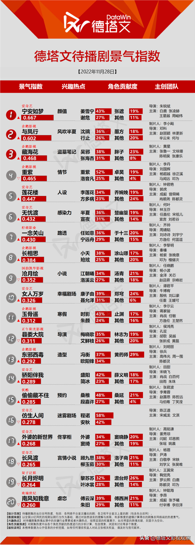 剧日报|《贺顿的小可乐》获小众关注《女人万岁》上星卫视引关注