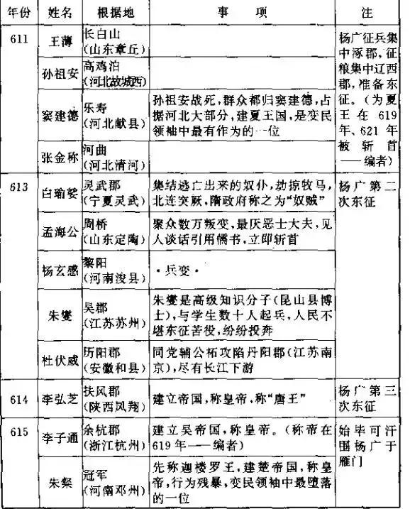 看杨广是如何一步步葬送大隋江山的!