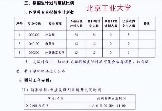 多所高校考研复试无一人录取,这种做法确实是太不地道了