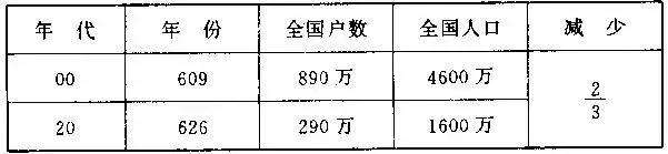 看杨广是如何一步步葬送大隋江山的!