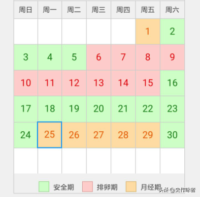 若不避孕,女性一生能生多少个孩子?吉尼斯世界纪录让人震惊