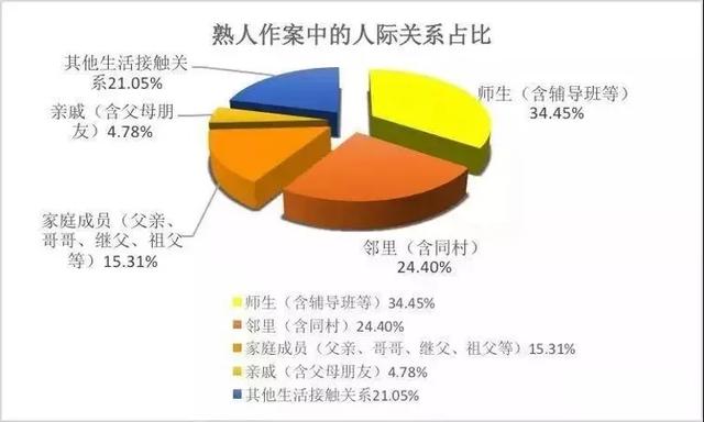 “叔叔请你吃东西啊”熟人性侵的套路,家长请一定要趁早教会孩子