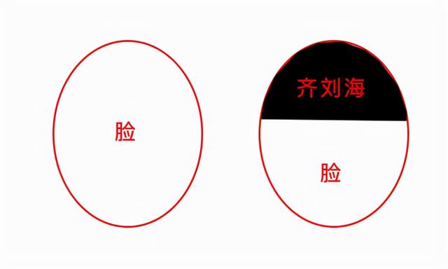 美貌毁灭利器“齐刘海”,娱乐圈12个女星留完颜值下降气质全无