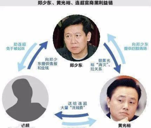 女警花与郑少东,陈绍基,朱影等高官有染,情夫全是警界大佬。