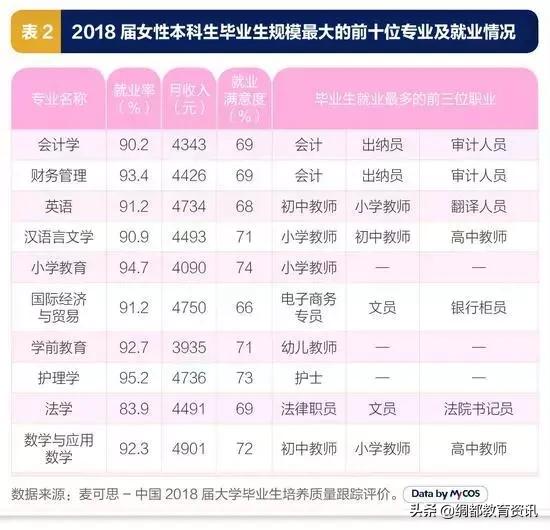 特别推荐:男生女生分别适合哪些专业?什么专业就业率最高?