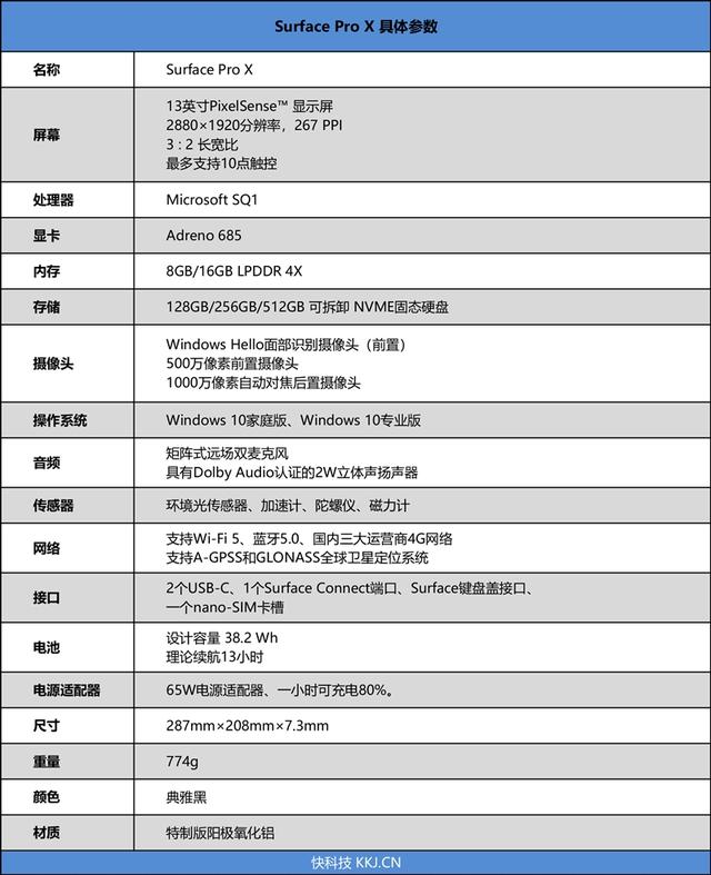微软满分颜值Surface Pro X评测:最强ARM架构战未来