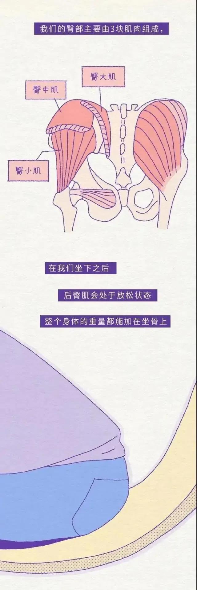 女生“屁屁”后面,为啥有黑印子?扒一扒她们的小秘密