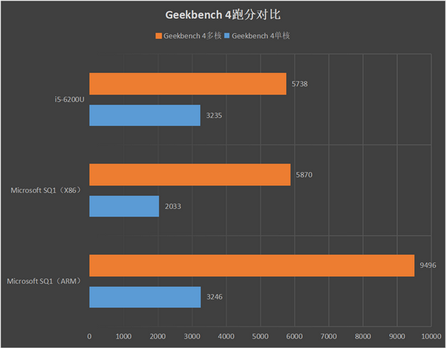 微软满分颜值Surface Pro X评测:最强ARM架构战未来