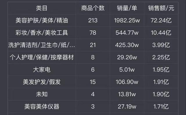女朋友为何那么爱买买买?谁来拯救深陷消费主义陷阱的少女?