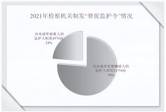 未成年人检察工作白皮书(2021)