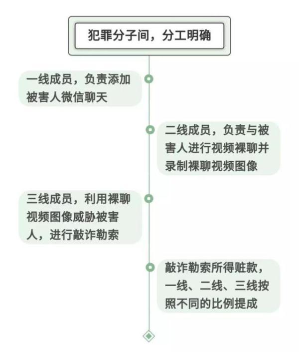 脱了衣服后,他被“美女”威胁