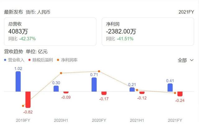 三线女明星,和香港神秘富豪