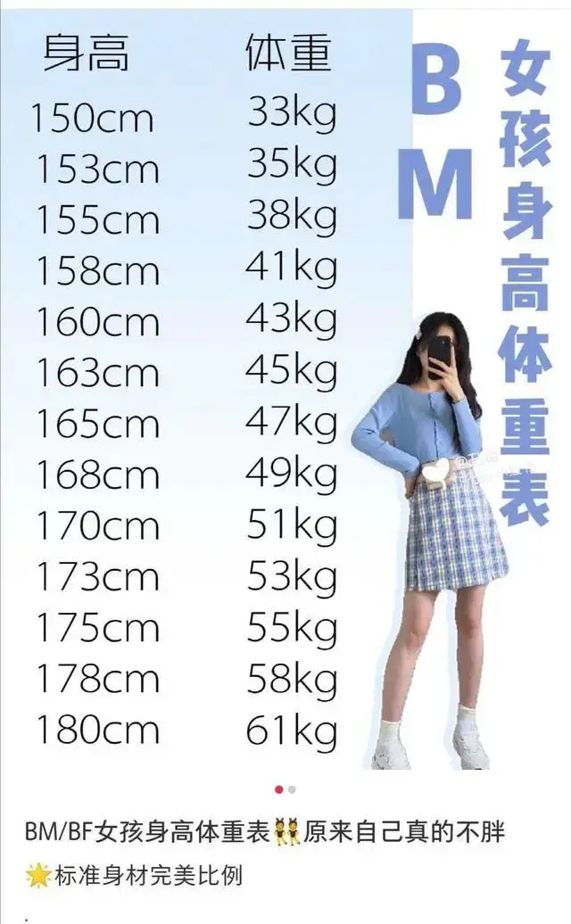 163cm身高只能45公斤?追求极致瘦,“BM女孩”爆红!营养师有话说