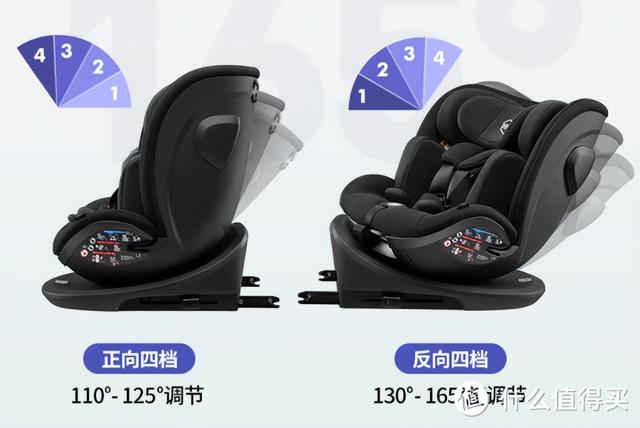 把安全座椅怎么选简单化!?就看这九点,花一周时间做的功课