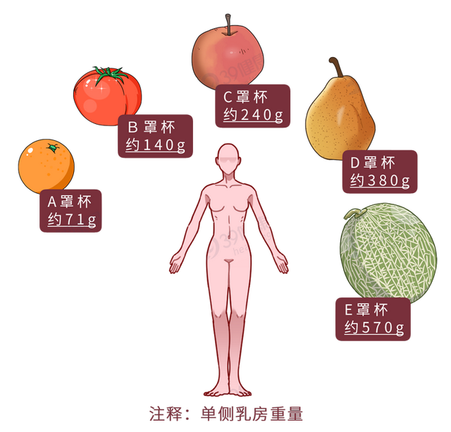 颜色深代表性生活经历丰富?别被影视剧骗了,这些都是正常的乳房