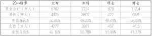 女生就业前景好的行业(中国女性职业发展报告2023版)