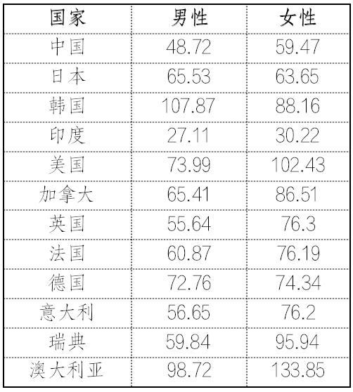 中国女性职业发展报告2023版