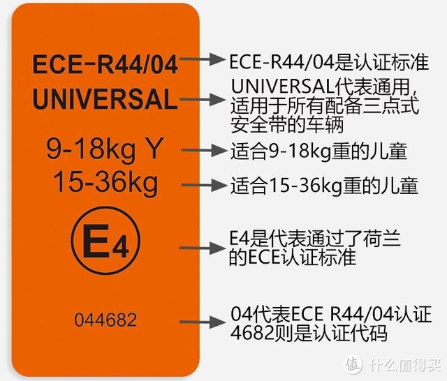 把安全座椅怎么选简单化!?就看这九点,花一周时间做的功课