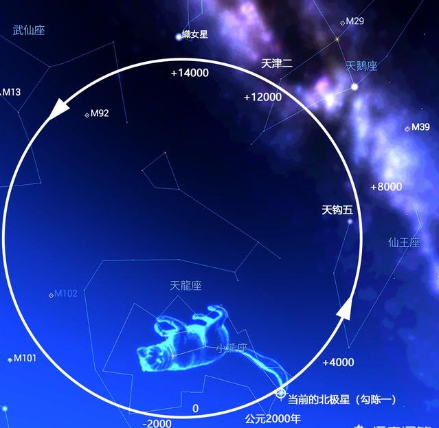 北极星并非指某颗恒星,织女星未来会成为北极星,但它是身不由己