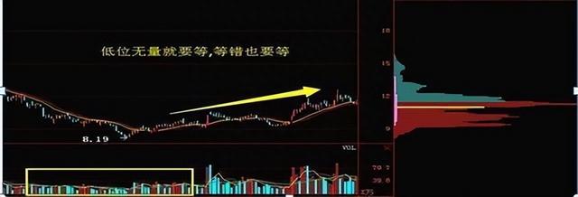 上海炒股冠军自曝：主力出货的四个分时图，读懂不再亏损