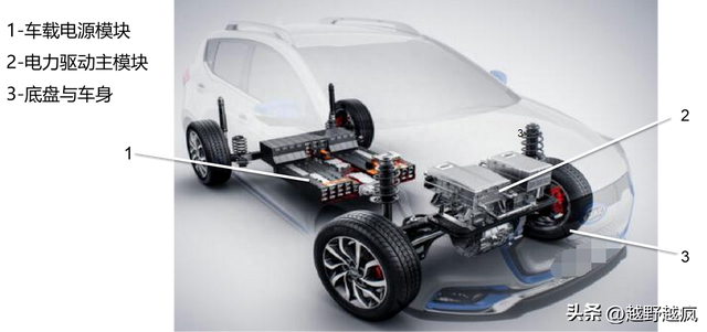新能源汽车的基本构造与原理，你了解多少？