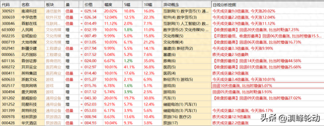 本周热门股票及热门板块统计(2023.08.14-2023.08.18)