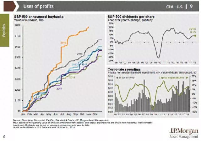 20张图解：看透美国股市和经济