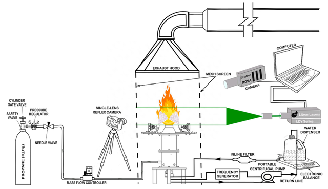 液态水喷雾速度场中，去离子水的外部注射，对助燃效果有何影响？