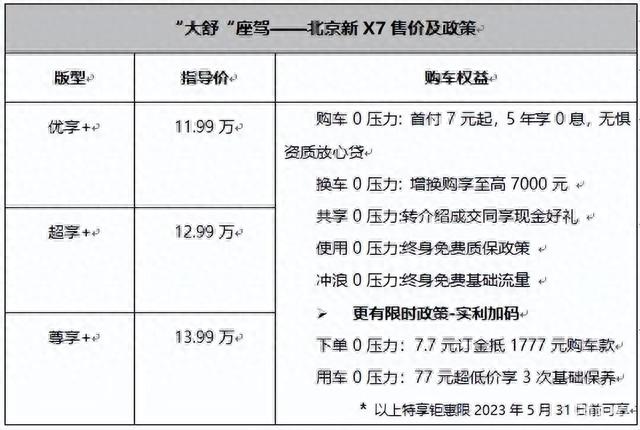 北京新X7正式上市，超大空间11.99万起，配置高油耗低