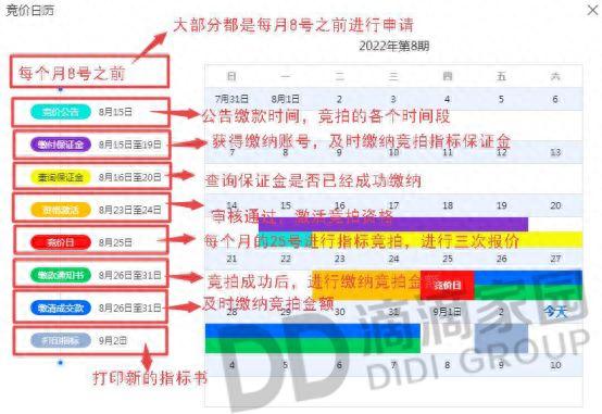 2022年深圳市小汽车指标竞拍竞价流程步骤最完整精细讲解