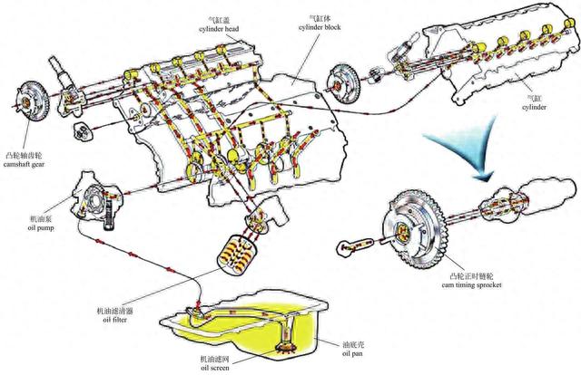 「图解·汽车」一篇看懂，发动机外部结构
