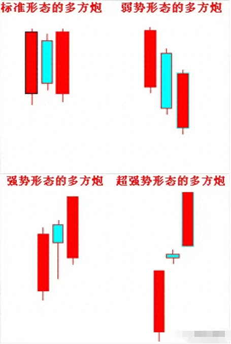 深圳打板奇才分享：如何找到明天涨停的股票？看懂都是赚钱高手！