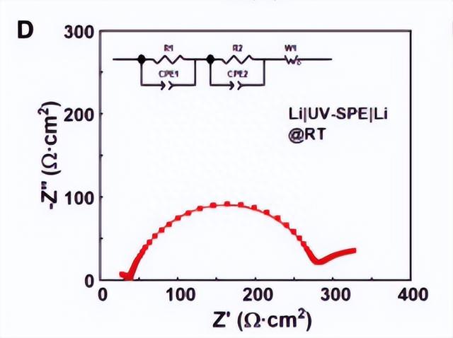 基于垂直排列LFP的全固态锂电池展现出优异性能
