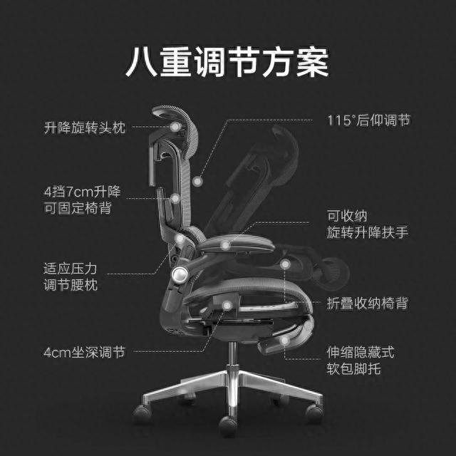 国货人体工学椅选这7个品牌，性价比超高且坐感舒适