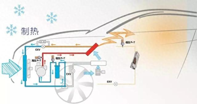 电动汽车热管理的重要性，其热管系统的组成部分，对电池有何影响